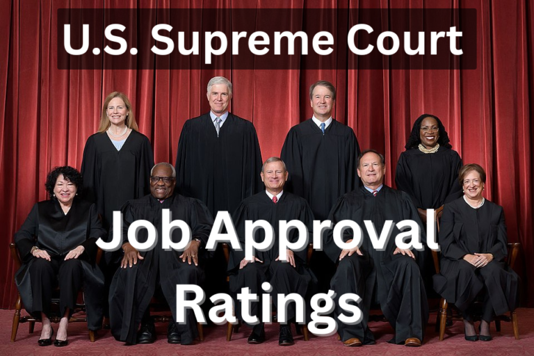 Rate & Review U.S. Presidents For Their Job Approval Ratings | Congress